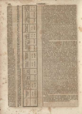 422