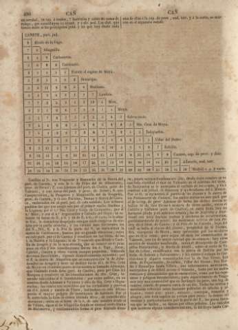 490