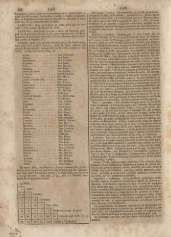 496