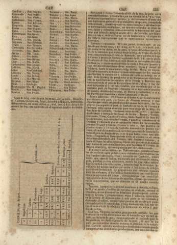 535