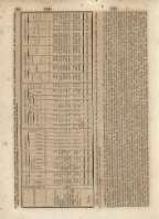 580