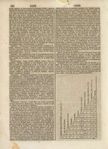 630