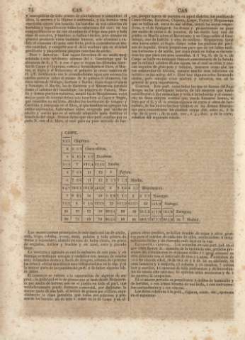 74