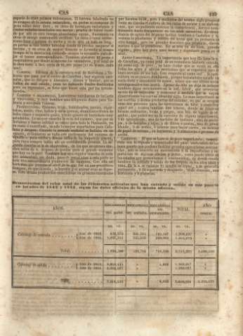 119