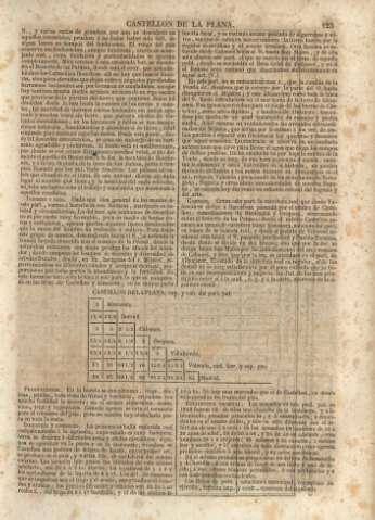 123