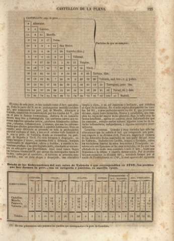 125