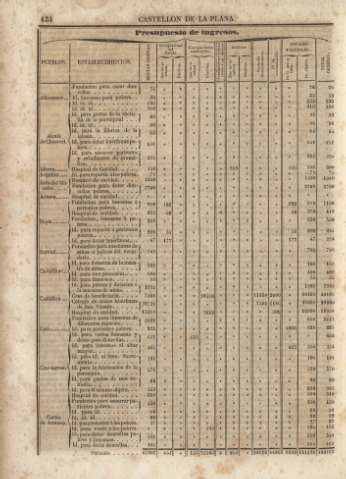 134