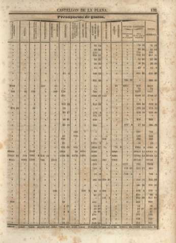 135