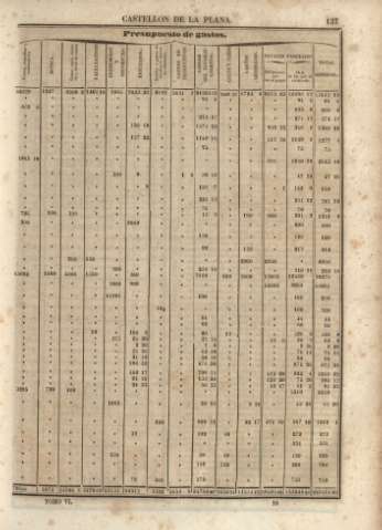 137