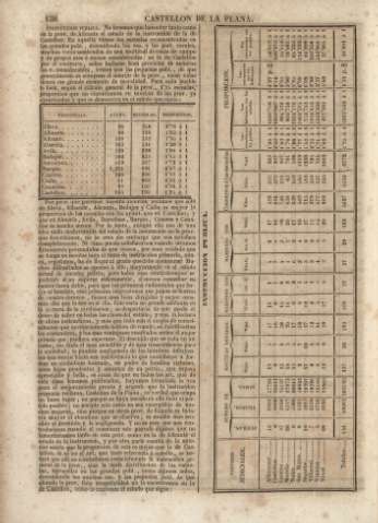 138