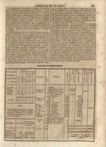 139