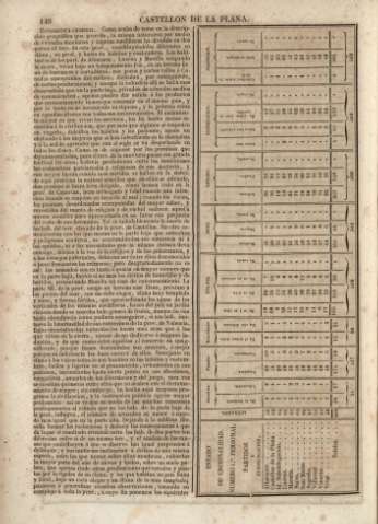 140