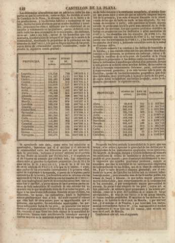 142