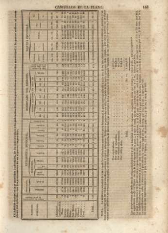 143