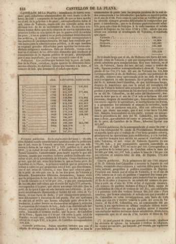 144