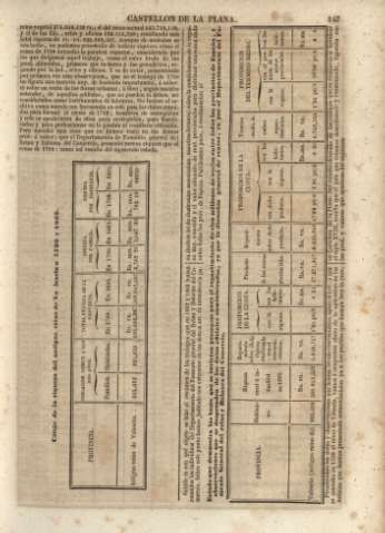 147