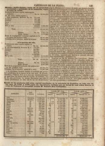 149