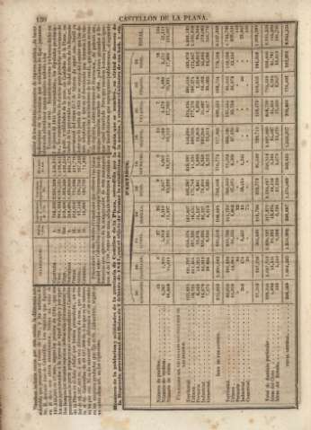 150