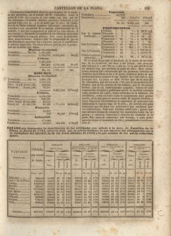 151