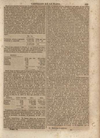153