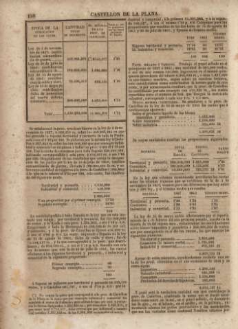 158