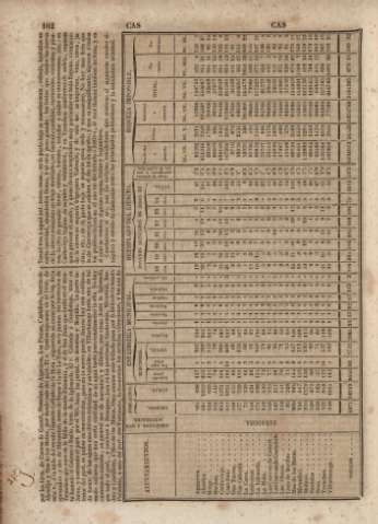 162