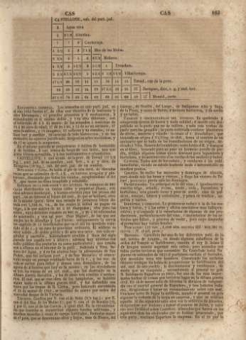 163
