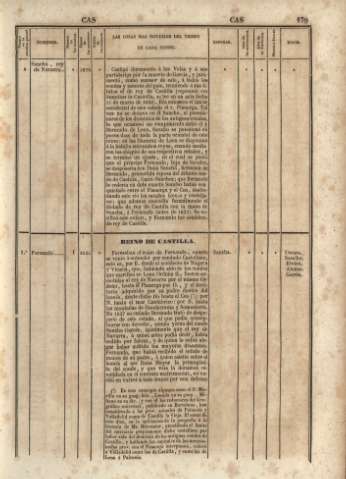 179