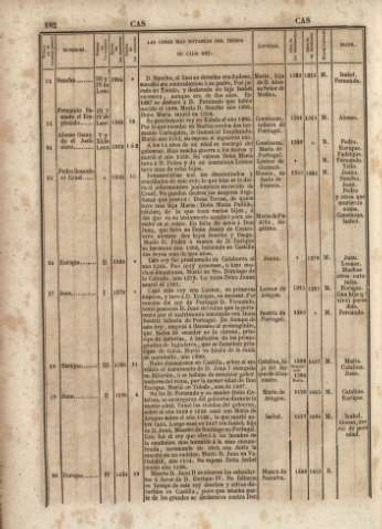 182