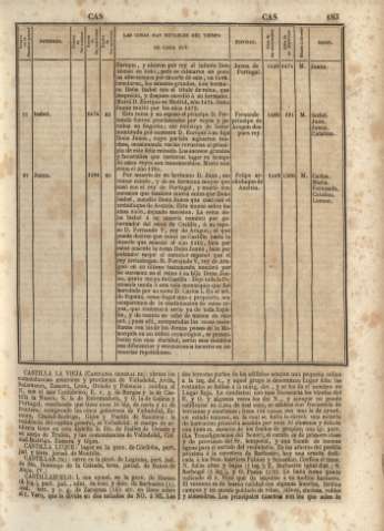 183