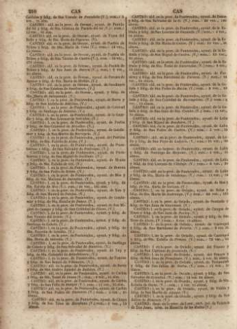 210