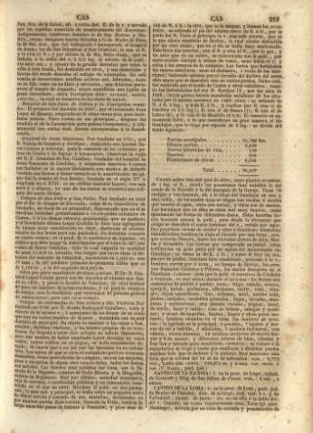 219