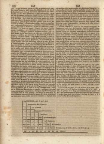 222