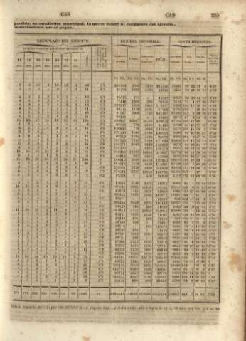225