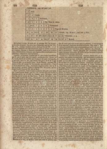 234