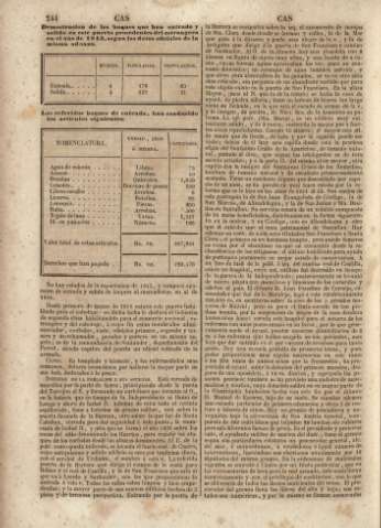244