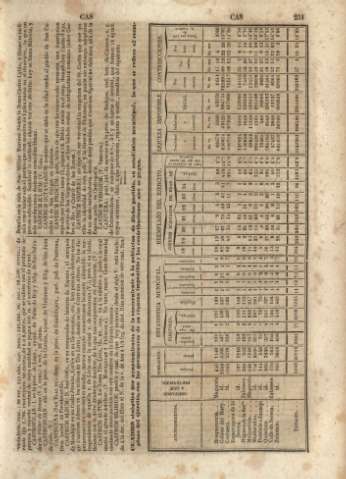 251
