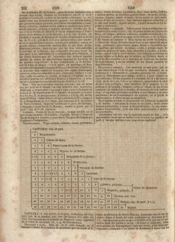 252