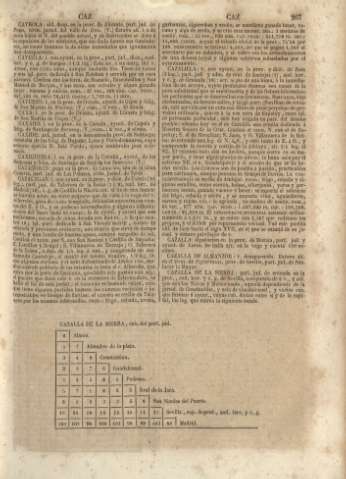 267