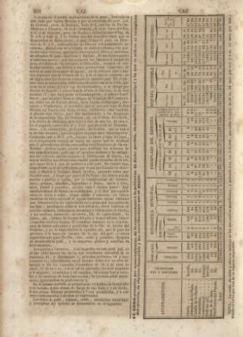 268