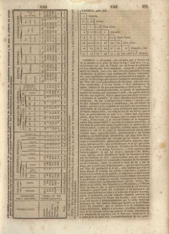 273