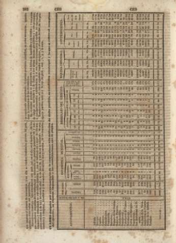 282