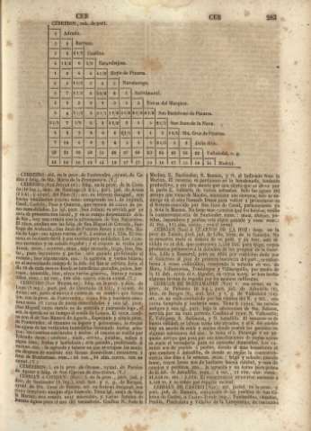 283