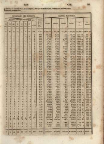 341