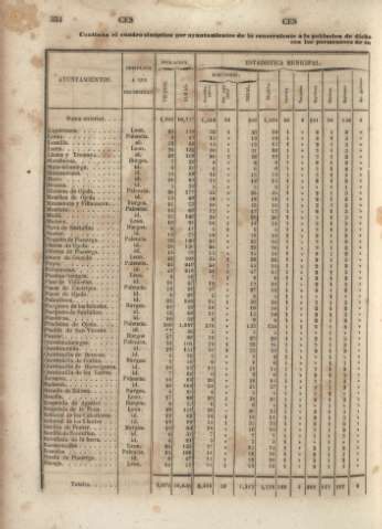 354