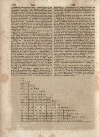 388