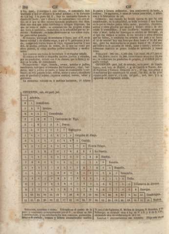 394