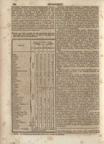 426