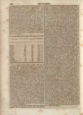 428