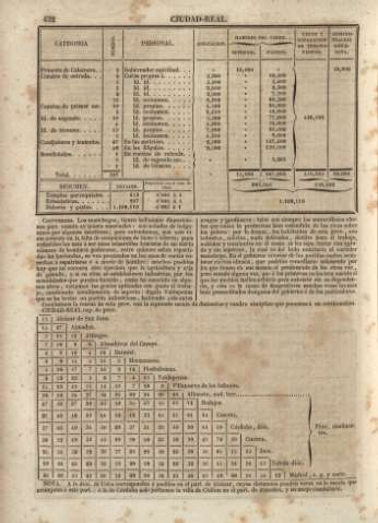 432